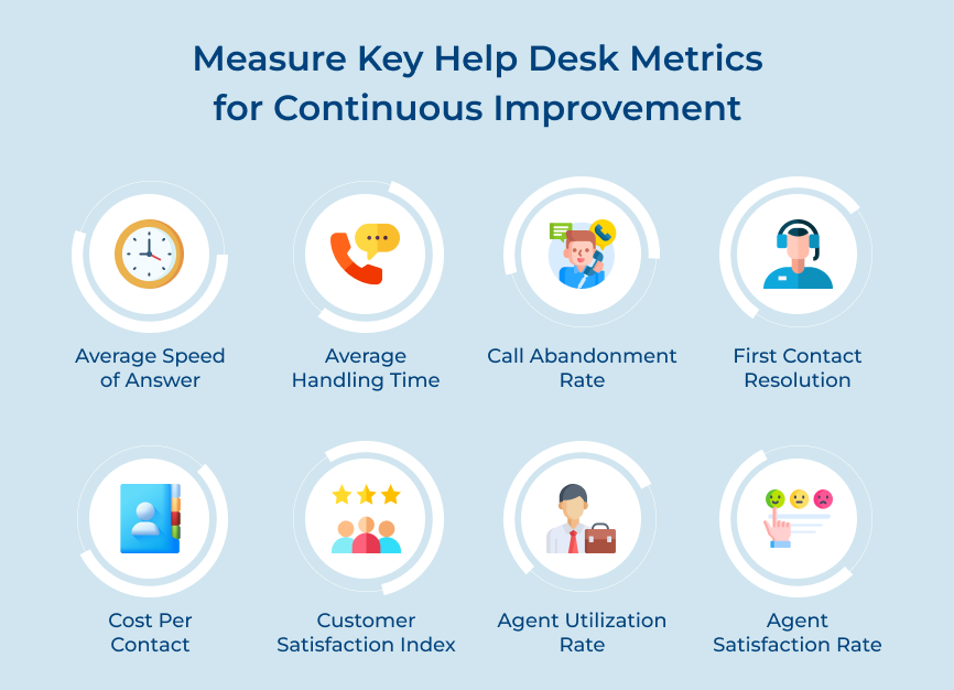 Measure Help Desk Metrics for Continuous Improvement