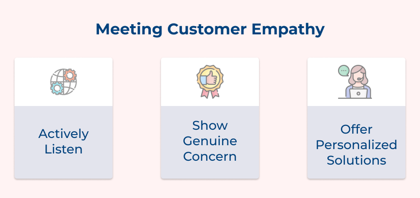 Meeting Customer Empathy