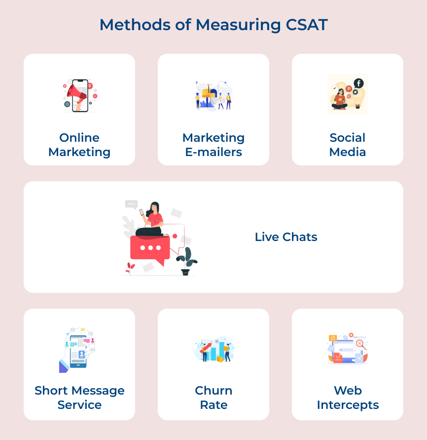 Methods of Measuring CSAT