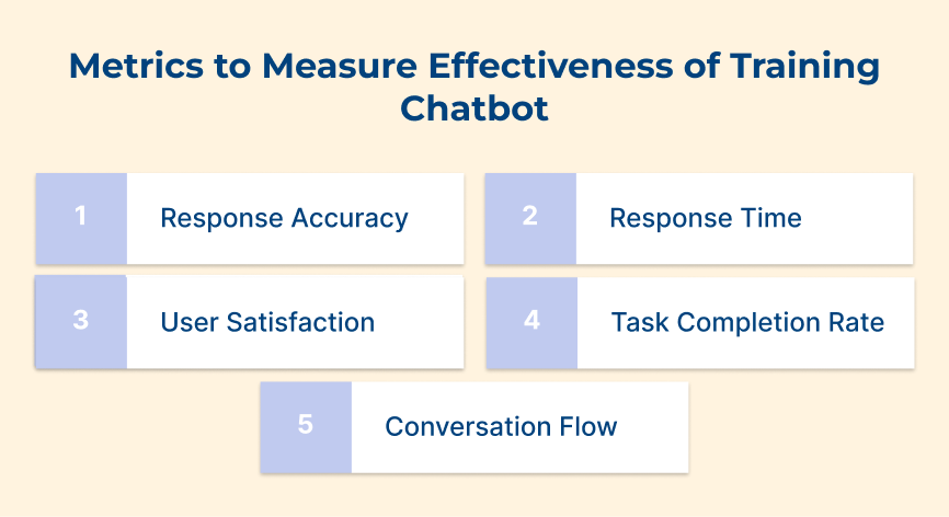 Metrics to Measure Effectiveness of Training Chatbot