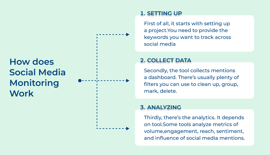 Monitor Brand Mentions on Social Media