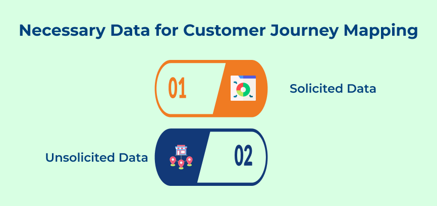 Necessary Data for Customer Journey Mapping