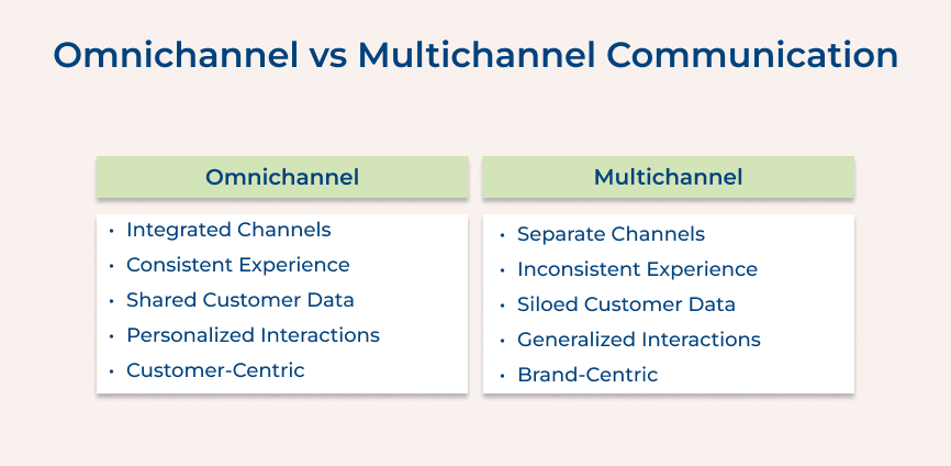 Omnichannel vs Multichannel Communication