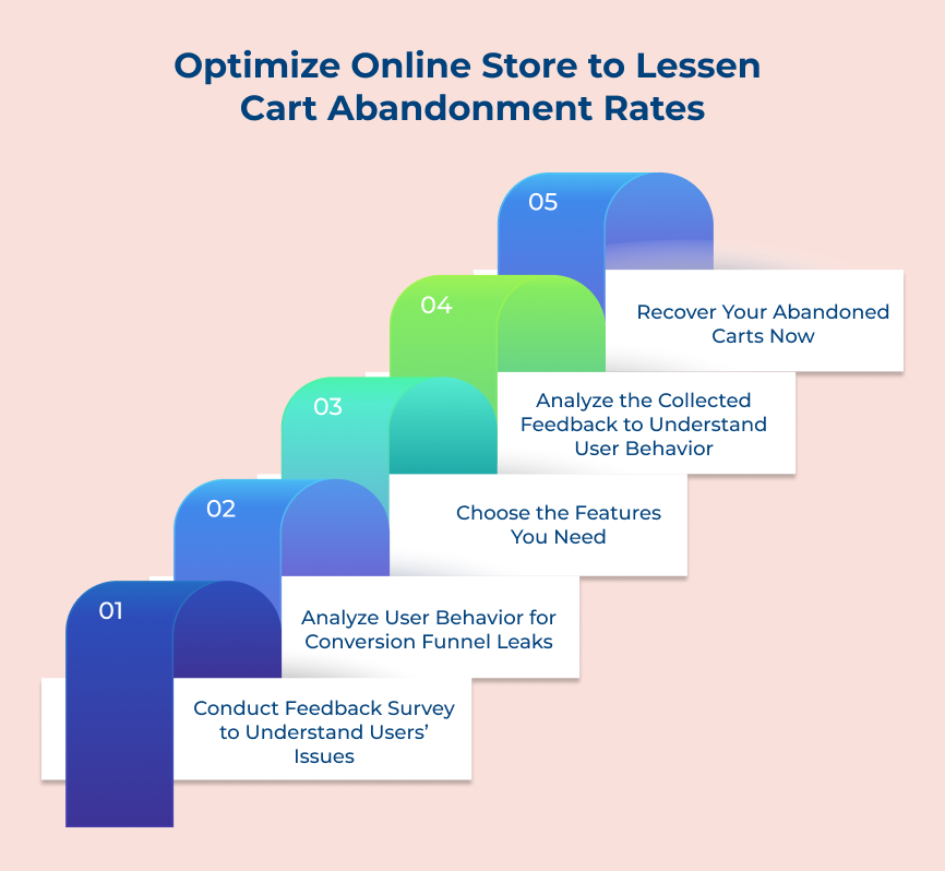 Optimize Online Store for Less Abandonment Rates