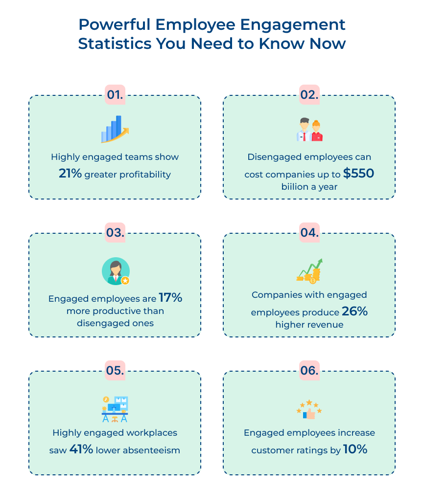 Powerful Employee Engagement Statistics