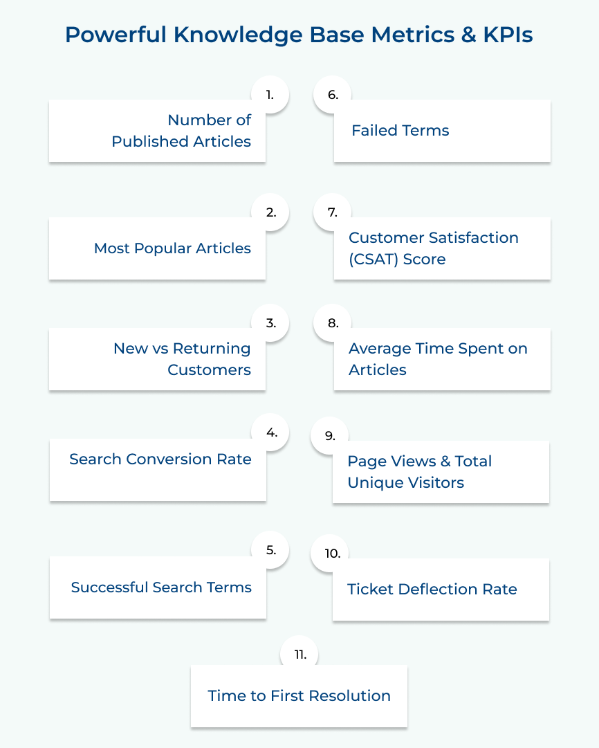 Powerful Knowledge Base Metrics & KPIs