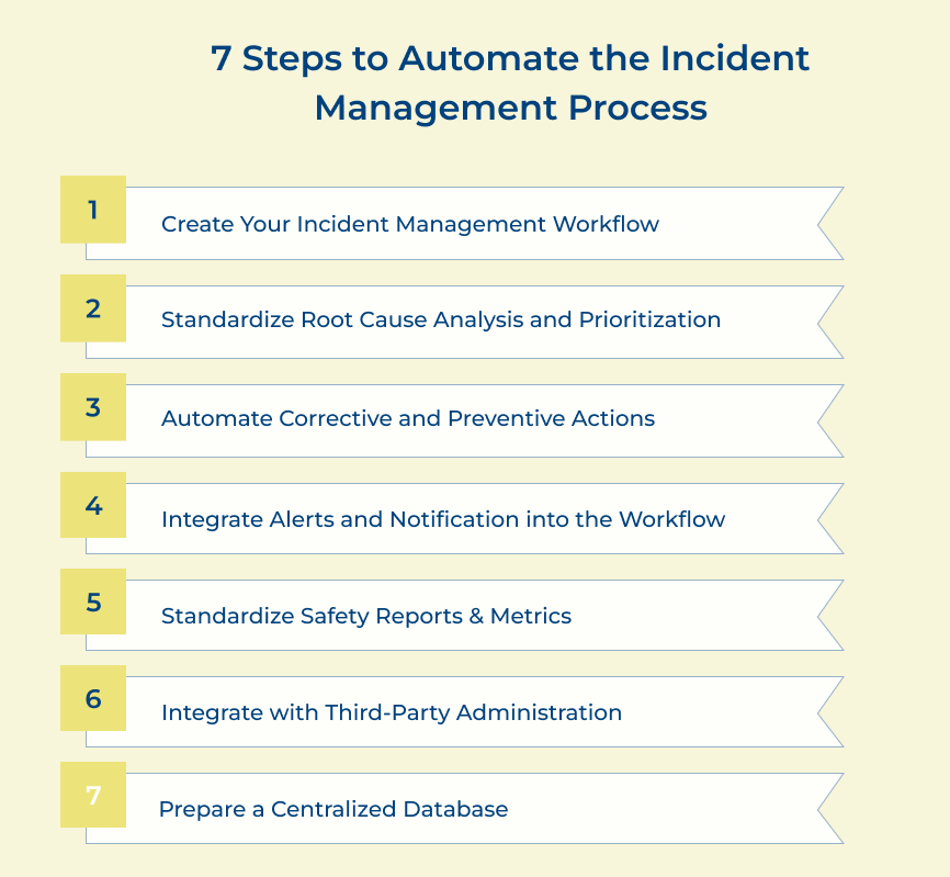 Preventive Incident Management