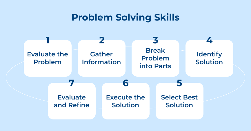 Problem Solving Skills