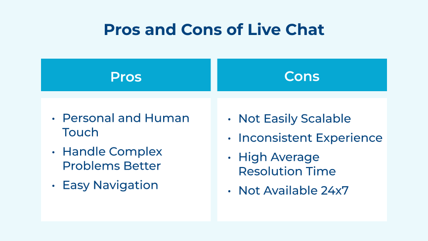 Pros and Cons of Live Chat