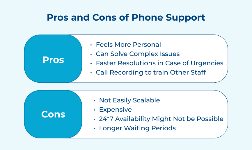 Pros and Cons of Phone Support