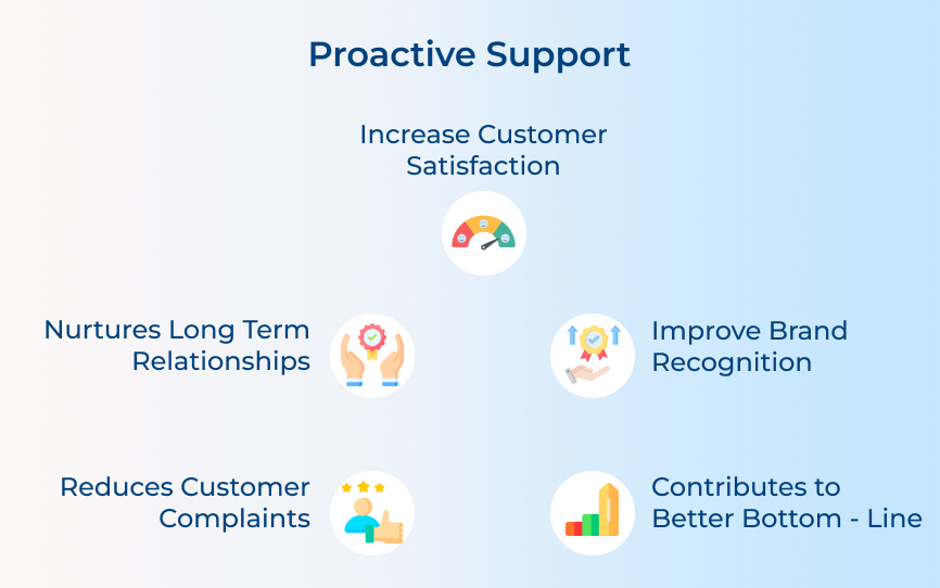 Provide Proactive Support with Real-Time Assistance