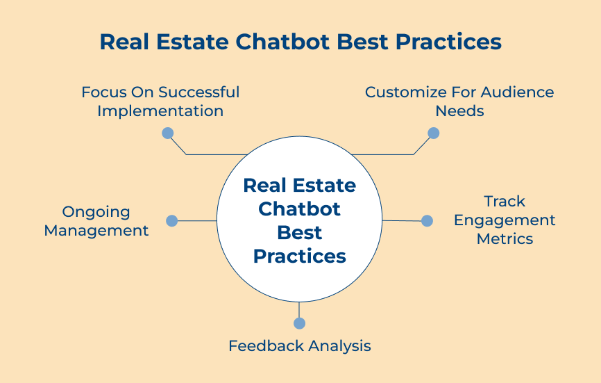 Real Estate Chatbot Best Practices