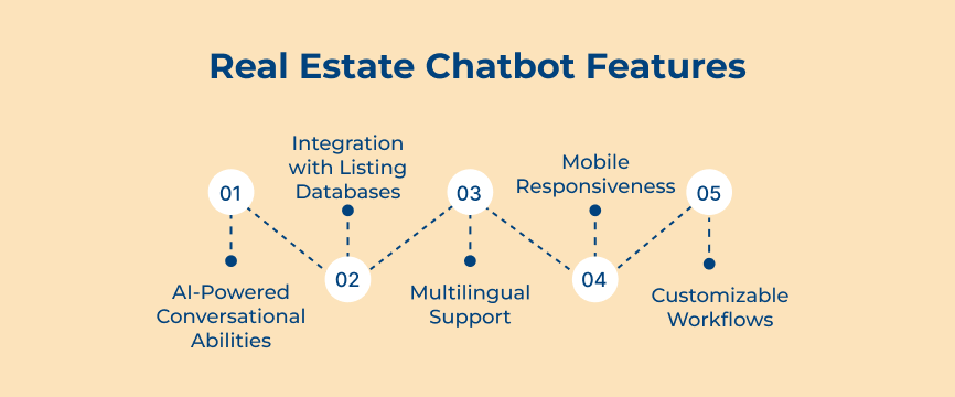 Real Estate Chatbot Features