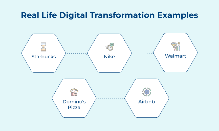 Real Life Digital Transformation Examples