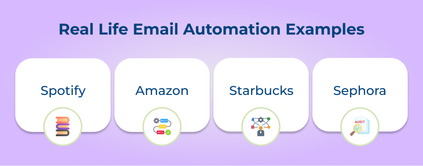 Real Life Email Automation Examples