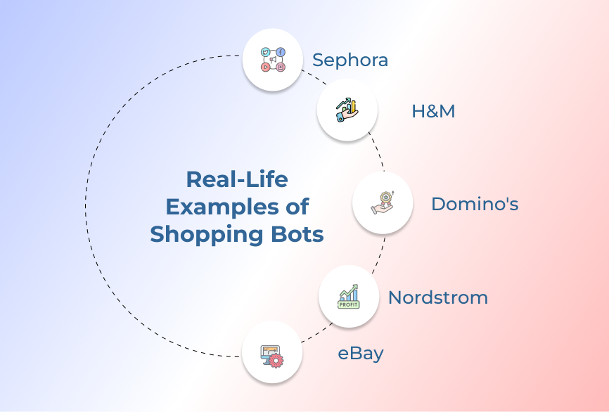 Real-Life Examples of Shopping Bots