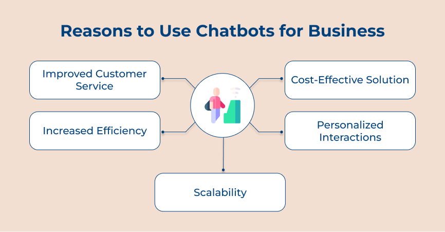 Reasons to Use Chatbots for Business