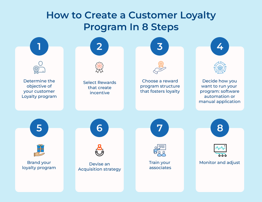 Reward Customer Loyalty