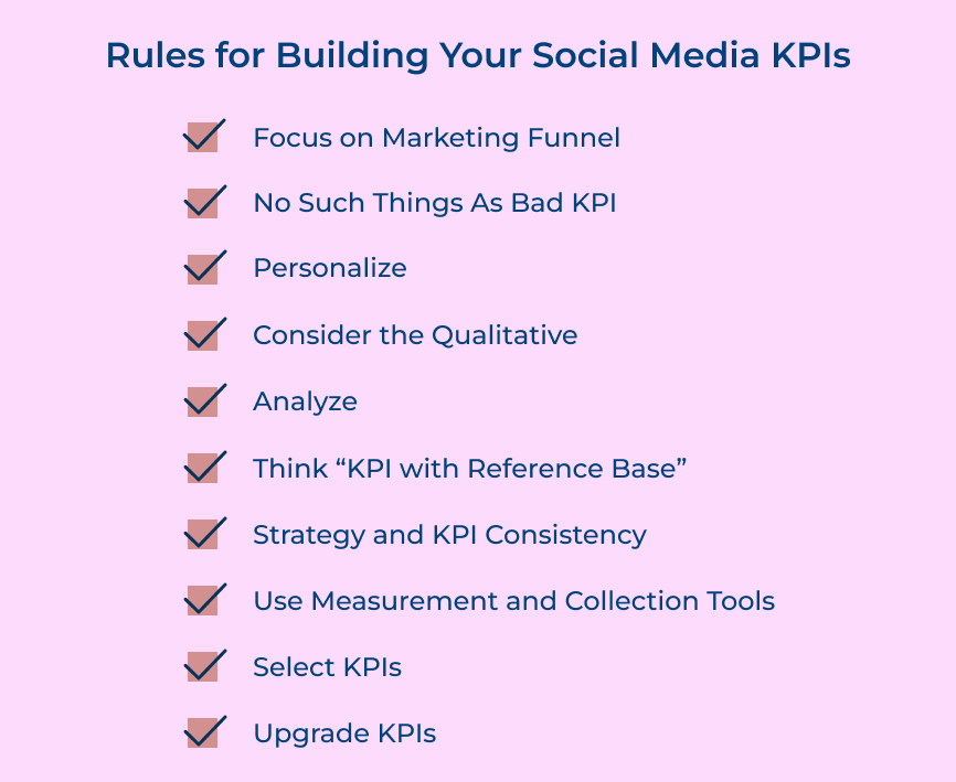 Rules for Building your Social media KPIs