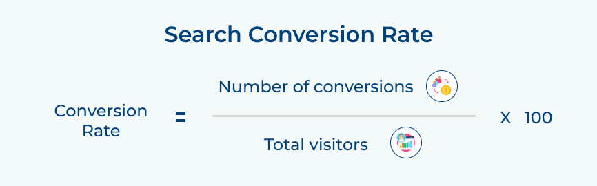 Search Conversion Rate