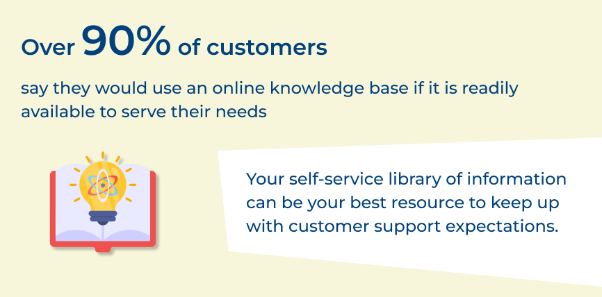 Self-Service Knowledge Bases