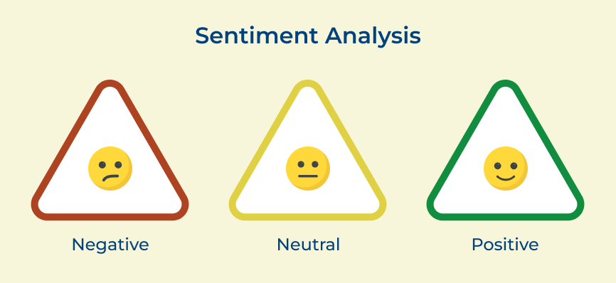 Sentiment Analysis