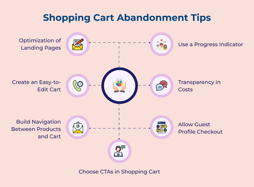 Shopping Cart Abandonment Tips