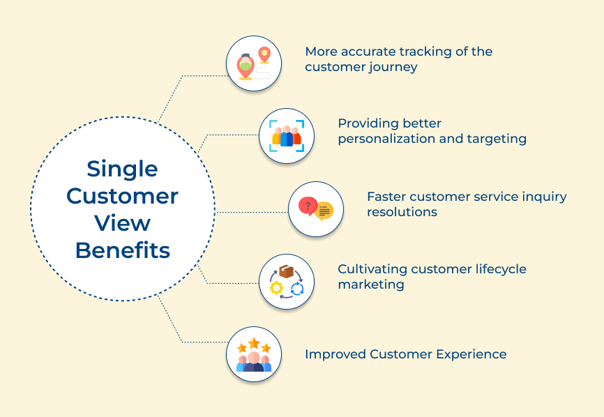 Single Customer View Benefits