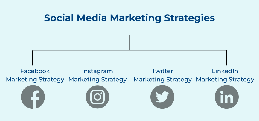 Social Media Marketing Strategies
