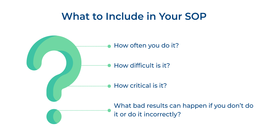 Standard Operating Procedures (SOPs)