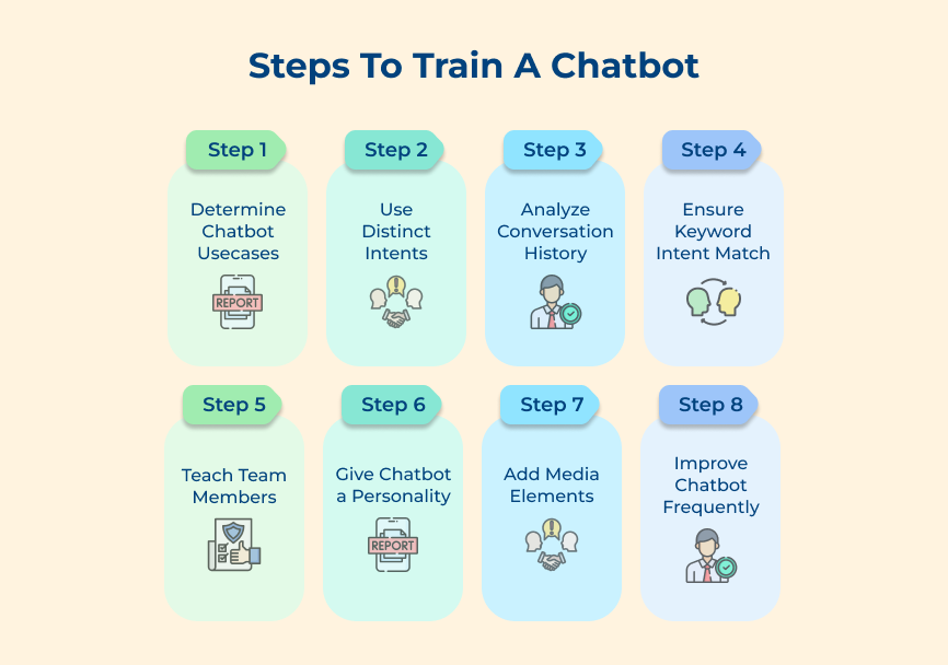 Steps To Train A Chatbot