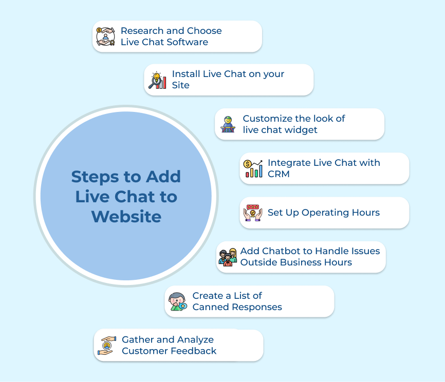 Steps to Add Live Chat to Website