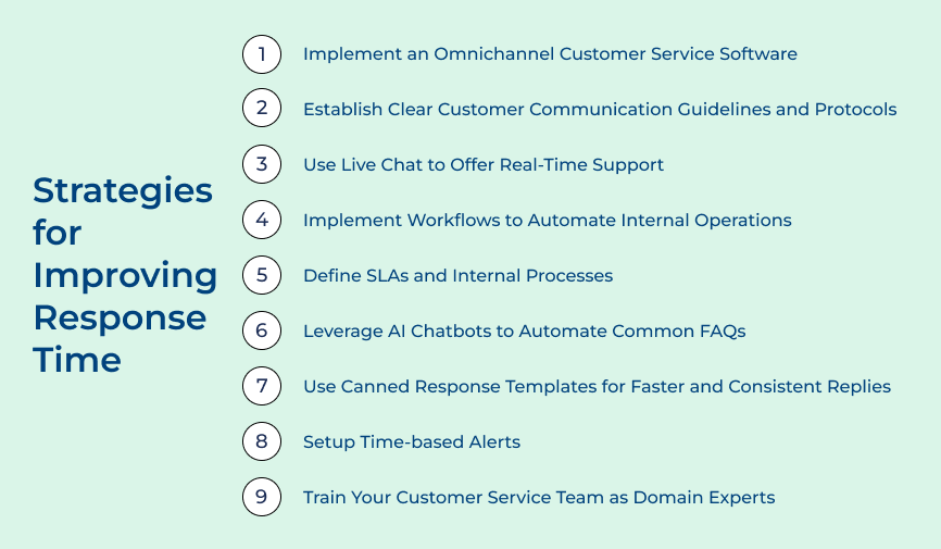 Strategies for Improving Response Time