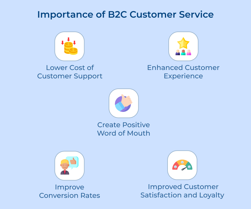 B2C Customer Service Importance