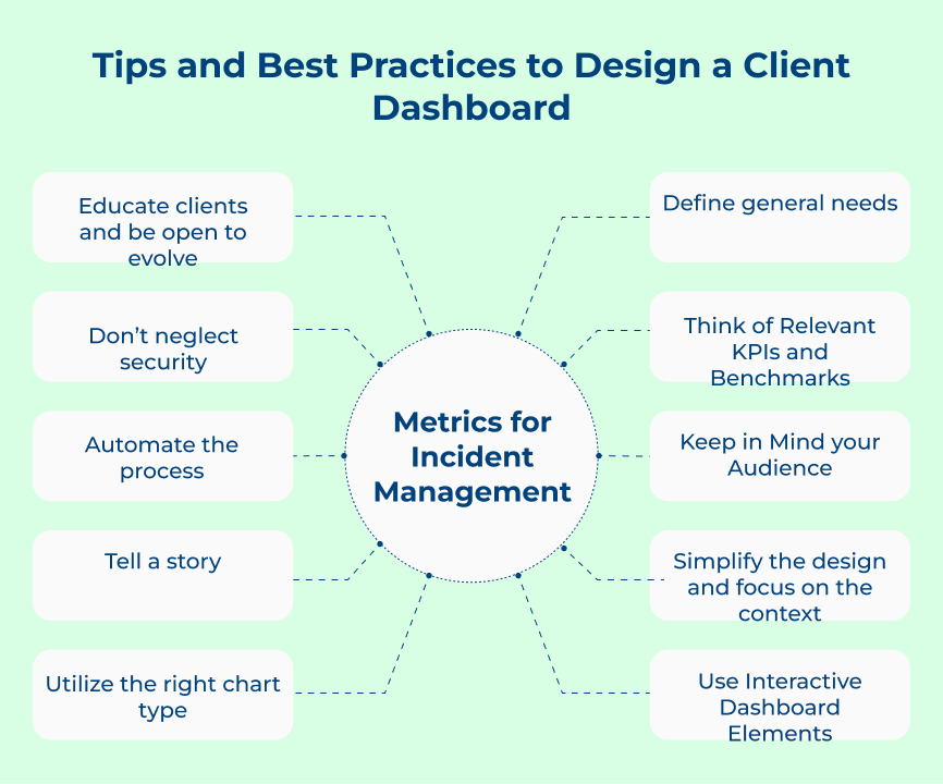 Tips and Best Practices to Design a Client Dashboard