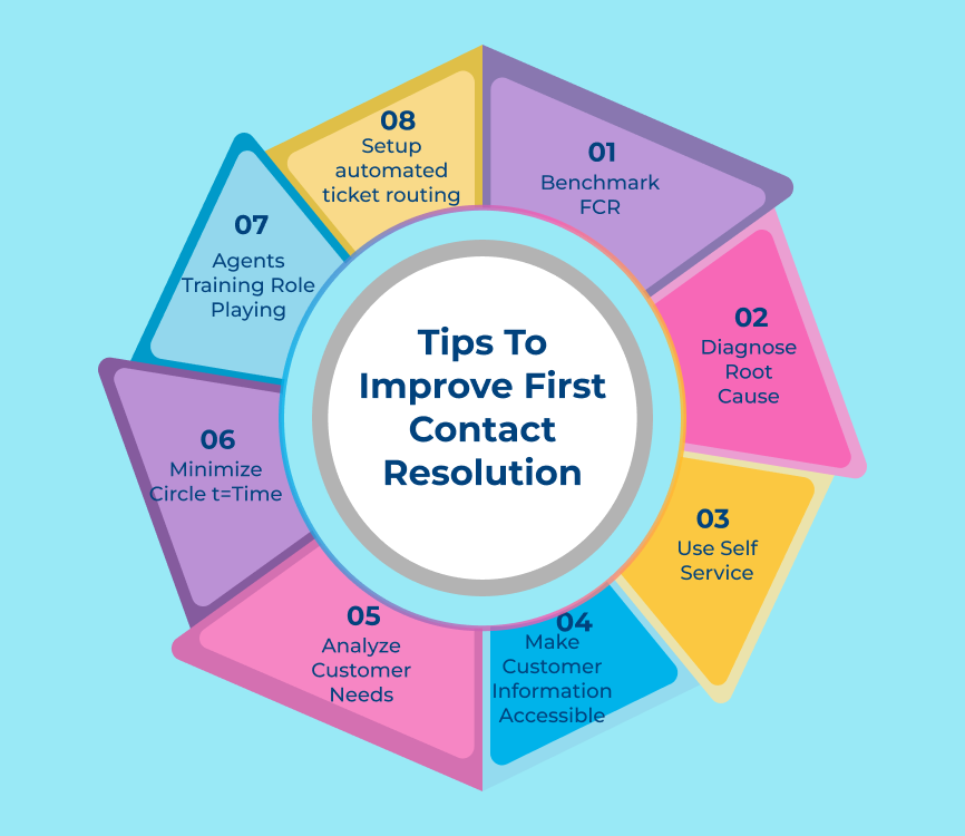 Tips to Improve First Contact Resolution