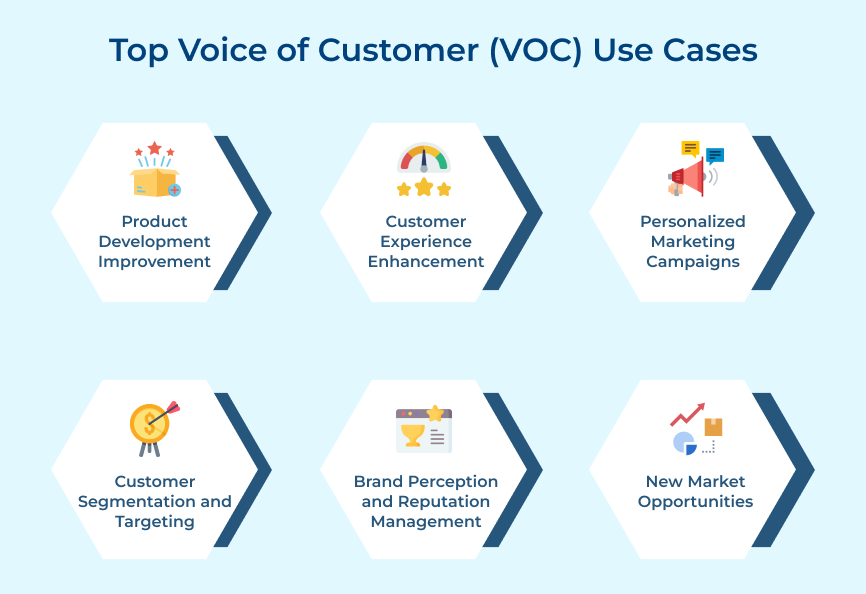 Top Voice of Customer (VOC) Use Cases