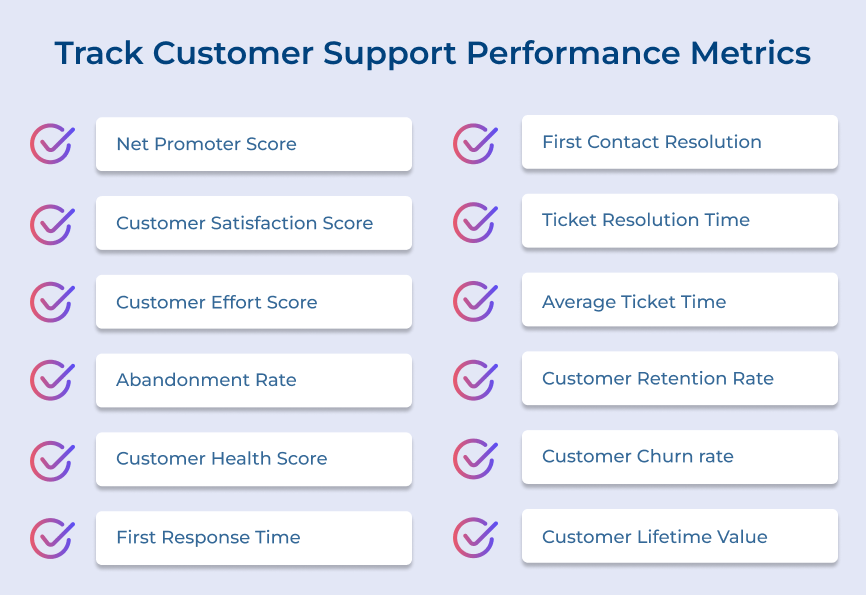 Track Customer Support Performance Metrics