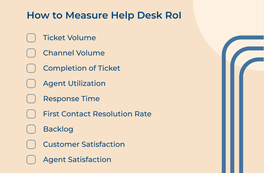 Track Help Desks Performance