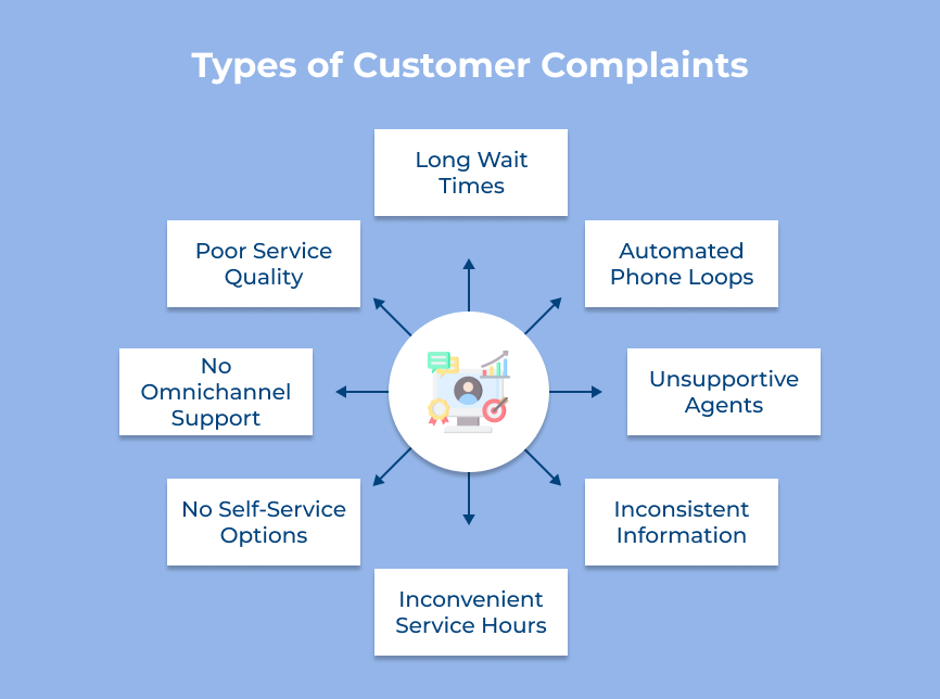 Types of Customer Complaints