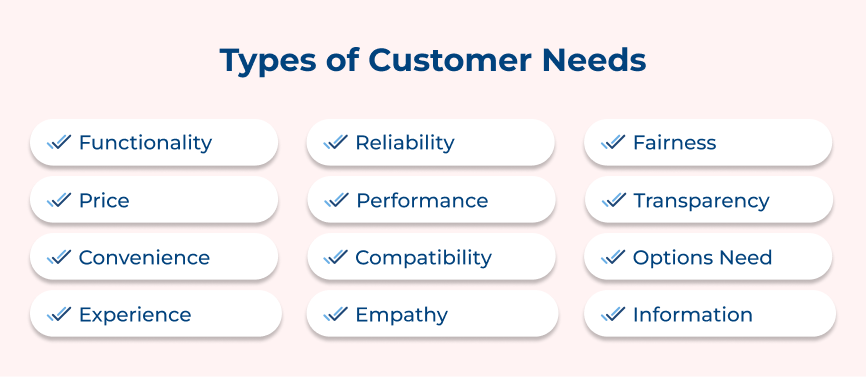 Types of Customer Needs