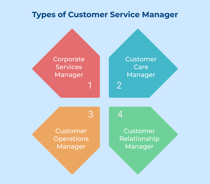 Types of Customer Service Manager