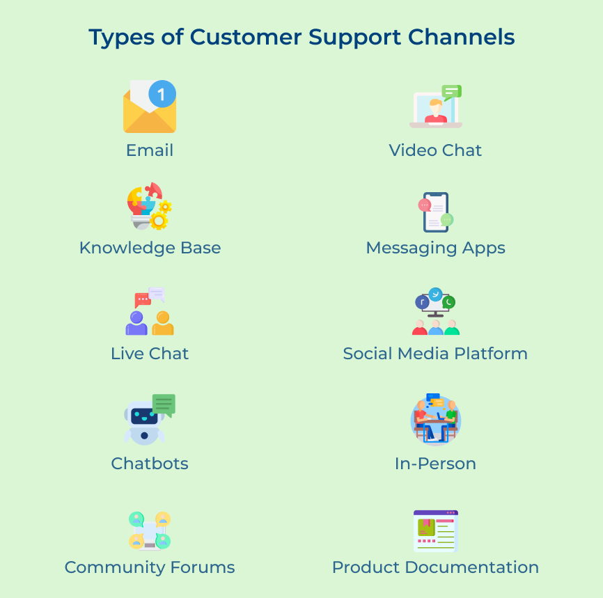 Customer Support Channels Types