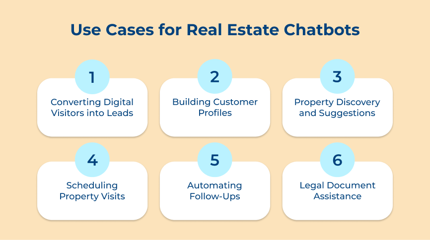 Use Cases for Real Estate Chatbots