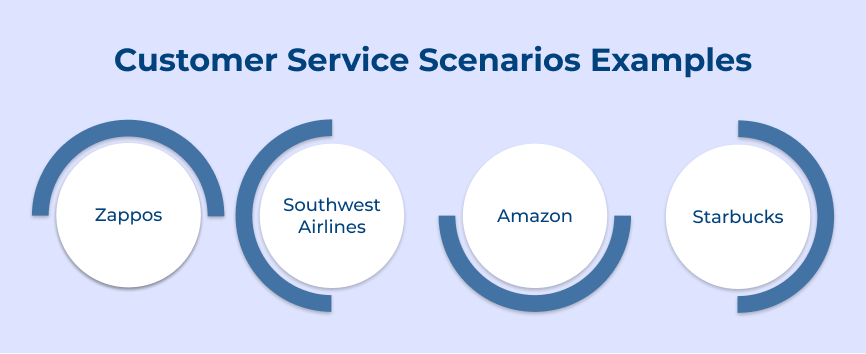 Customer Service Scenarios Examples