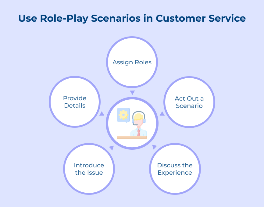 Use Role-Play Scenarios in Customer Service