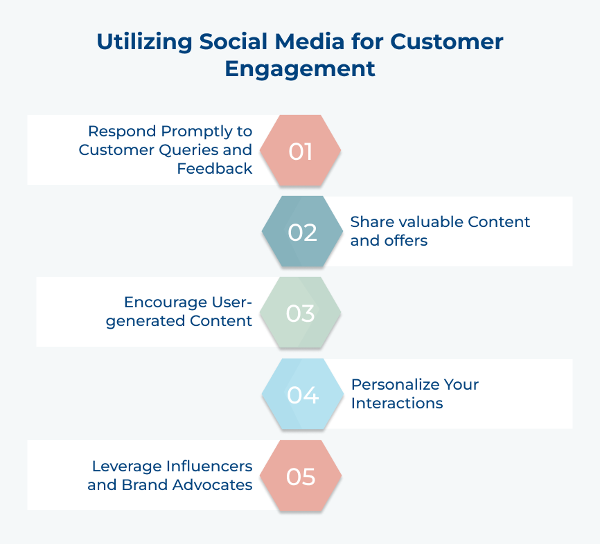 Utilizing Social Media for Customer Engagement