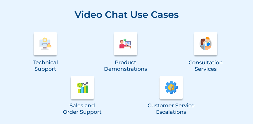 Video Chat Use Cases