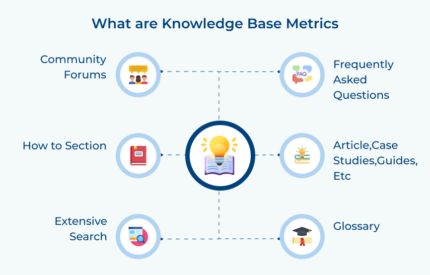 Knowledge Base Metrics