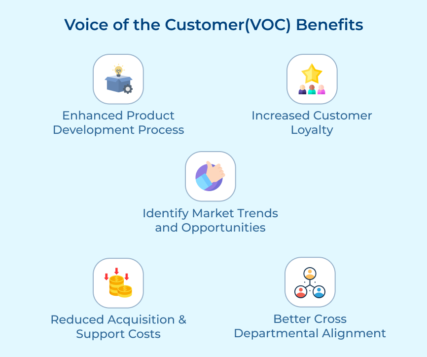 Voice of Customer(VOC) Benefits